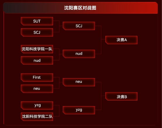 激烈角逐四强出炉！雷克沙2024高校电竞挑战赛精彩继续(图5)