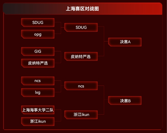 激烈角逐四强出炉！雷克沙2024高校电竞挑战赛精彩继续(图6)