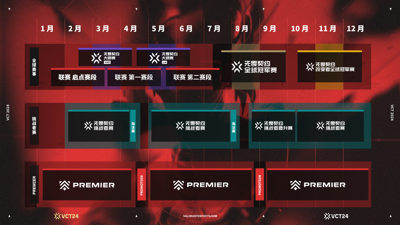 无畏契约VCT公布2024电竞赛季计划：中国赛区成为第四个联赛(图2)