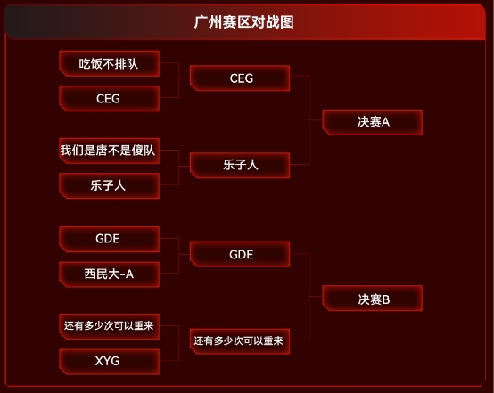 最新战报！雷克沙2024高校电竞挑战赛城市四强战队诞生(图2)