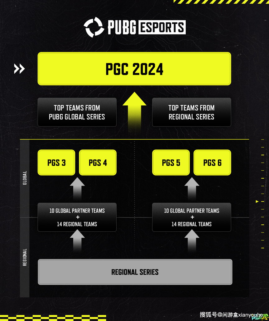 绝地求生：PUBG2024电竞计划(图4)