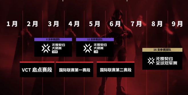 无畏契约公布2024赛事规划：CN启点赛将于2月17日开赛(图5)