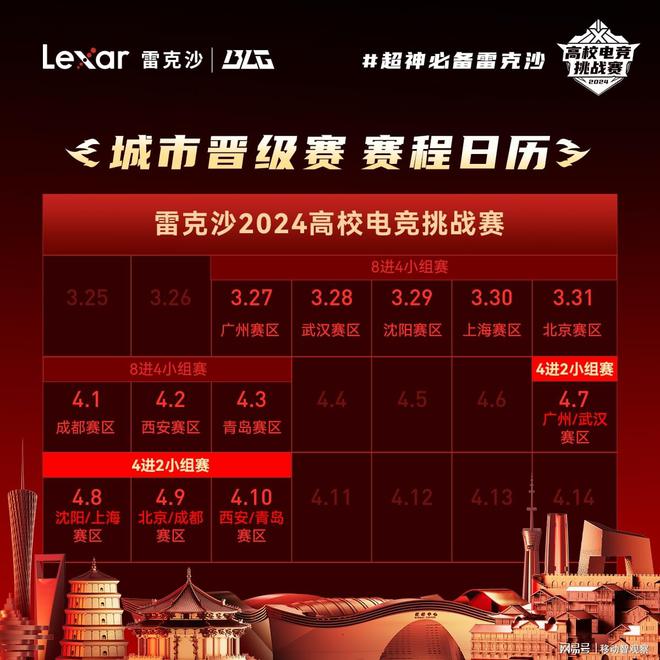 热血对决Lexar雷克沙2024高校电竞挑战赛冲击城市决赛(图1)