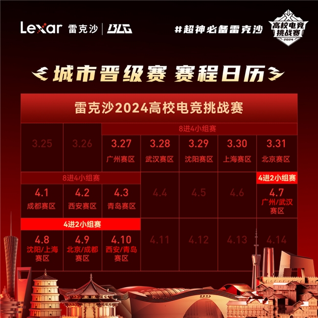 巅峰对决即将上演！雷克沙2024高校电竞挑战赛城市冠军争霸赛(图3)