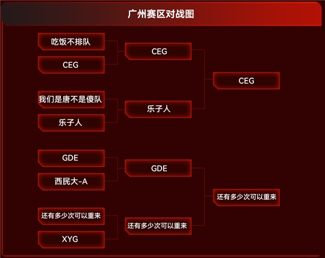 巅峰对决即将上演！雷克沙2024高校电竞挑战赛城市冠军争霸赛(图2)