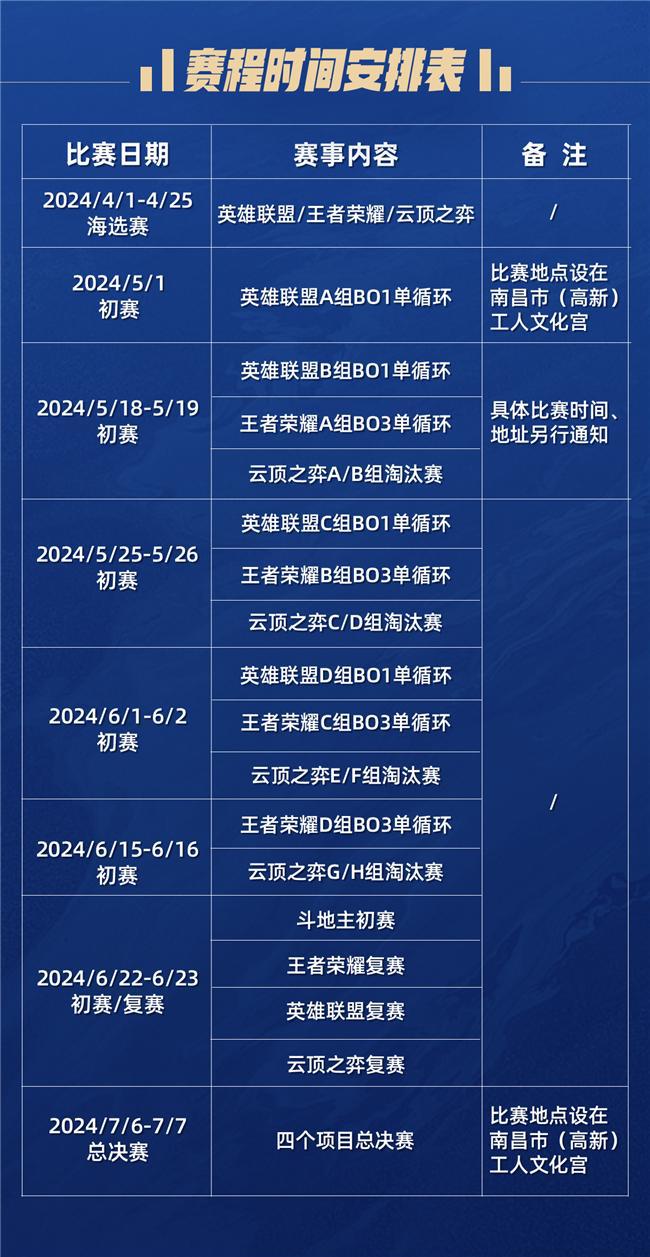 以梦为马2024年南昌市春季职工电子竞技比赛开赛！(图2)