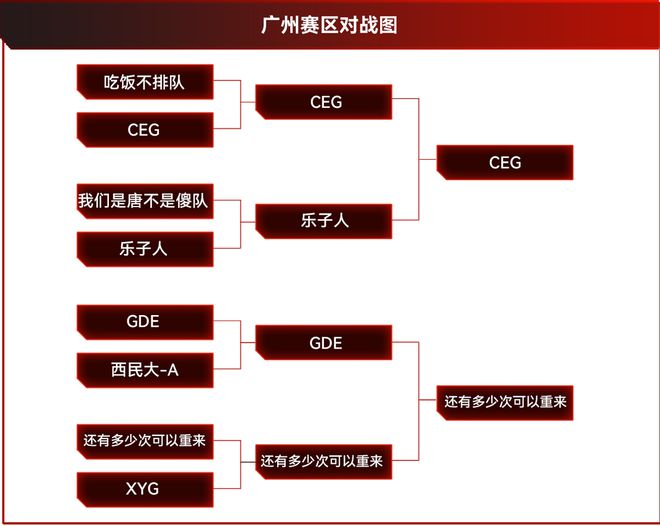雷克沙2024高校电竞挑战赛分赛区半决赛炸裂电竞水平不可小觑(图6)