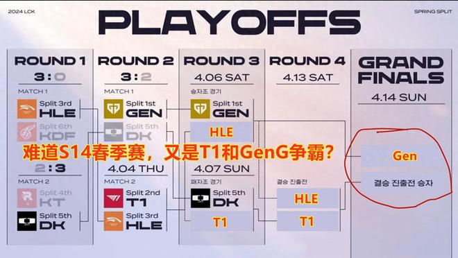 领先一万被翻盘！T1让一追三复仇HLE挺进MSI春决五战Gen！(图1)
