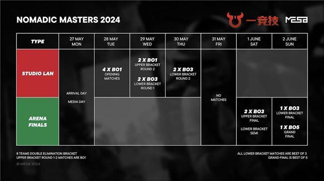 【一竞技CS2】蒙古举办Nomadic2024春季大师赛(图1)
