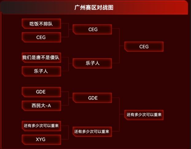 巅峰对决激情无限！雷克沙高校电竞挑战赛展开城市冠军争夺(图3)