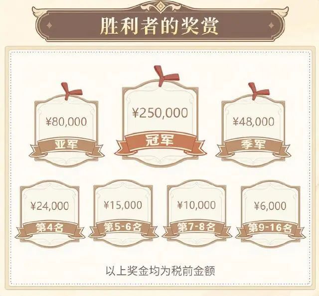 2024还有哪些小众电竞项目值得期待？电竞世界(图4)
