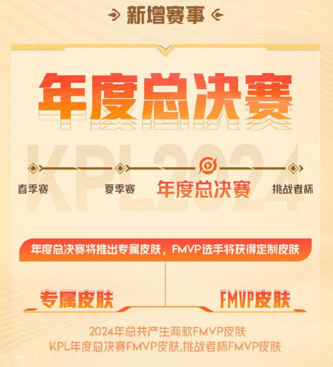 2024王者荣耀电竞规划：KPL增设年度总决赛HOK国际邀请系列赛成型(图1)