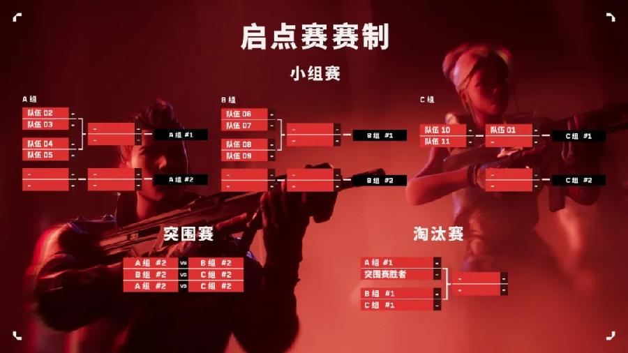无畏契约2024赛季观赛指南：44支战队3项国际赛事1个世界冠军(图3)