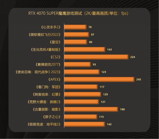 2024高校电竞挑战赛正式开启！技嘉AORUS电竞全家桶神装输出(图5)