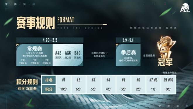 龙腾风起梦逐荣光！PUBGPCL2024春季赛420正式开赛！(图2)