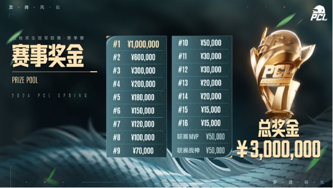 龙腾风起梦逐荣光！PUBGPCL2024春季赛420正式开赛！(图4)
