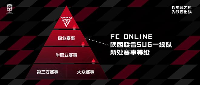 im电竞网站：陕西联合电竞俱乐部成立2024正式加入FC品类职业赛事(图2)