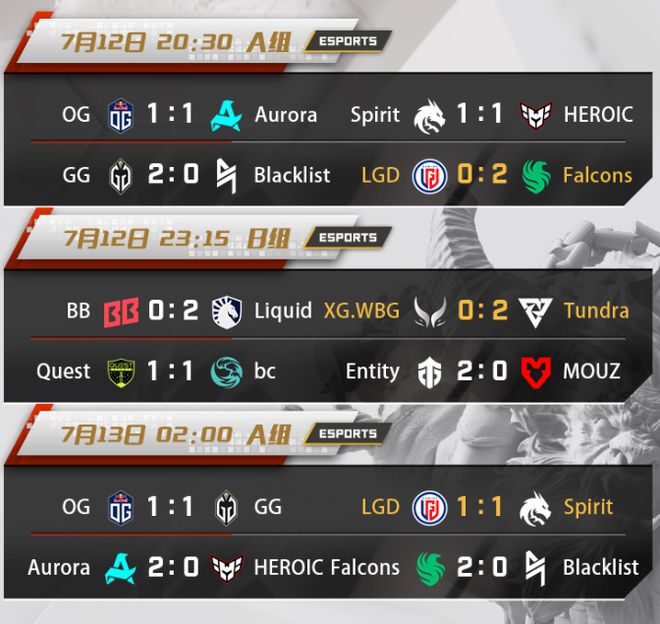 2024电竞世界杯《DOTA2》小im电竞组赛第三日结束(图1)