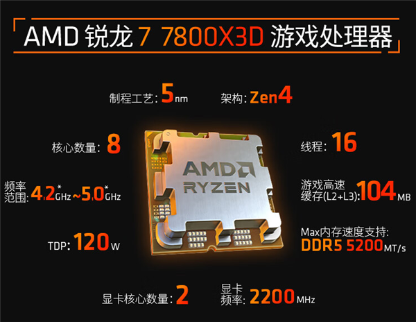 im电竞网站完美世界Major2024指定！AMD锐龙7800X3D闪耀Chinajoy2024(图8)