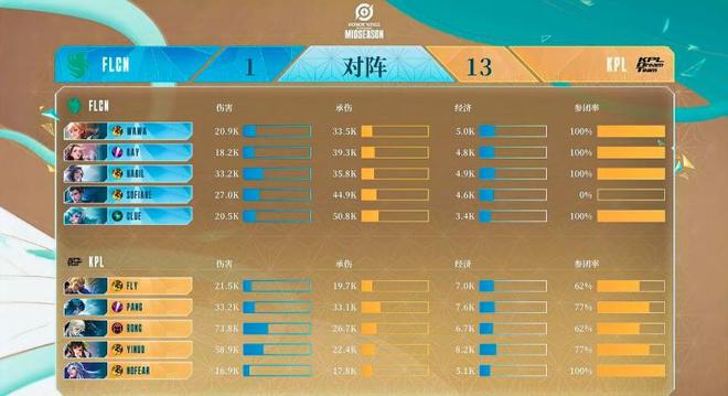 2024电竞世界杯《王者荣耀》im电竞项目今日开赛(图1)