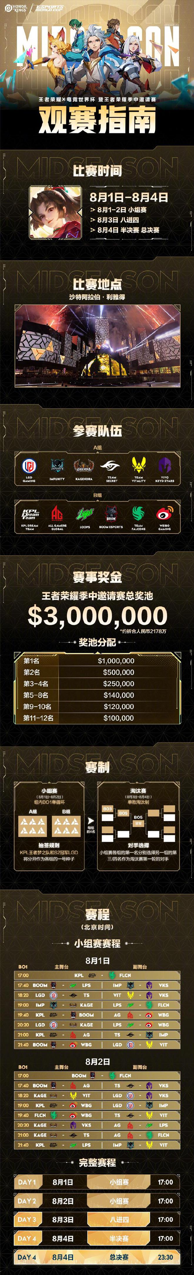 2024电竞世界杯《王者荣耀》im电竞项目今日开赛(图2)