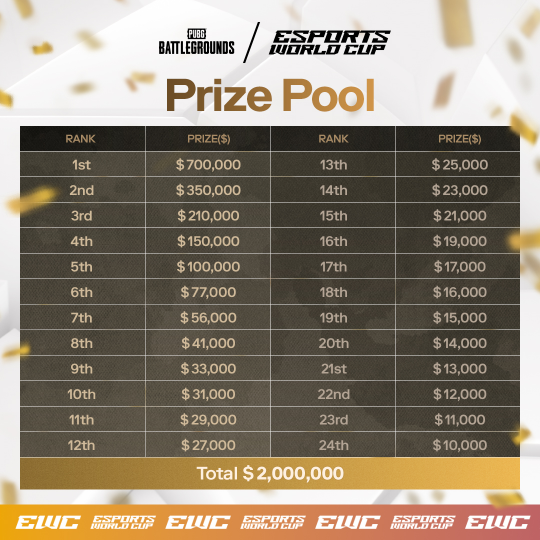2024电竞世界杯（EWC）PUBim电竞G项目将于8月21日正式拉开帷幕(图4)