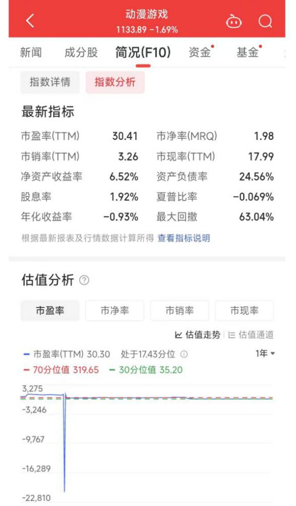 im电竞网站猴王带火电子竞技概念领涨股涨停游戏ETF迎来新机会！(图2)