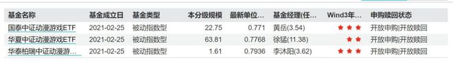 im电竞网站猴王带火电子竞技概念领涨股涨停游戏ETF迎来新机会！(图3)