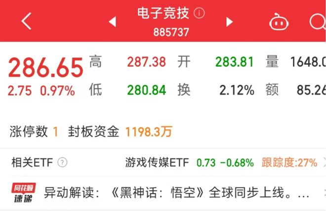 im电竞网站猴王带火电子竞技概念领涨股涨停游戏ETF迎来新机会！(图1)
