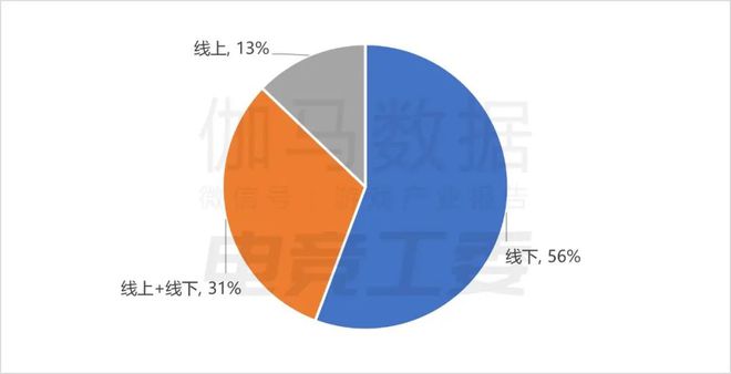 im电竞网址2024年1—6月：电竞产业收入12027亿元同比增长443%(图10)