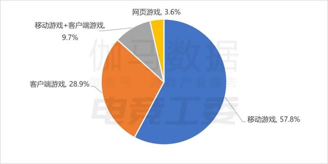 im电竞网址2024年1—6月：电竞产业收入12027亿元同比增长443%(图6)