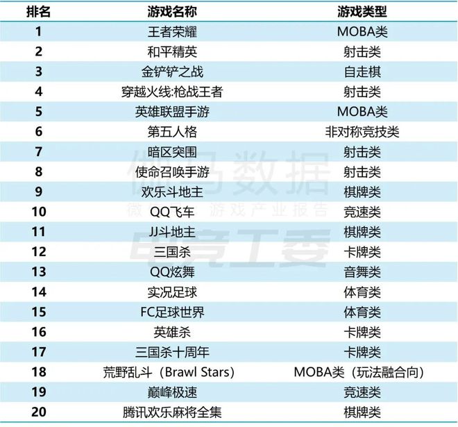 im电竞网址2024年1—6月：电竞产业收入12027亿元同比增长443%(图7)