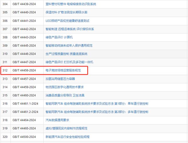 im电竞国家标准《电子竞技场馆运营服务规范》发布(图2)