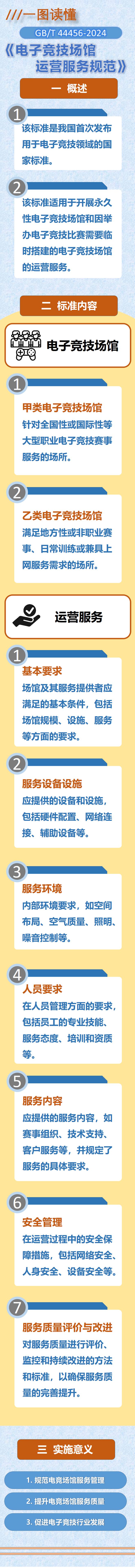 im电竞国家标准《电子竞技场馆运营服务规范》发布(图4)