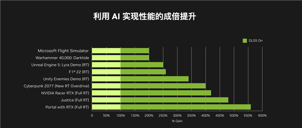 im电竞网站2024下半年电竞赛事如火如荼！高帧率低延迟畅玩显卡推荐(图11)