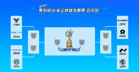 濮院电竞周：王者荣耀全国大赛新能源车企群雄争霸赛荣耀开启！im电竞网站(图2)
