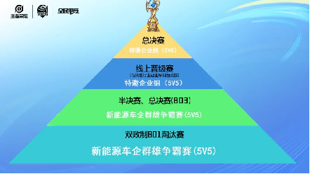濮院电竞周：王者荣耀全国大赛新能源车企群雄争霸赛荣耀开启！im电竞网站(图4)