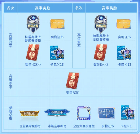 濮院电竞周：王者荣耀全国大赛新能源车企群雄争霸赛荣耀开启！im电竞网站(图5)