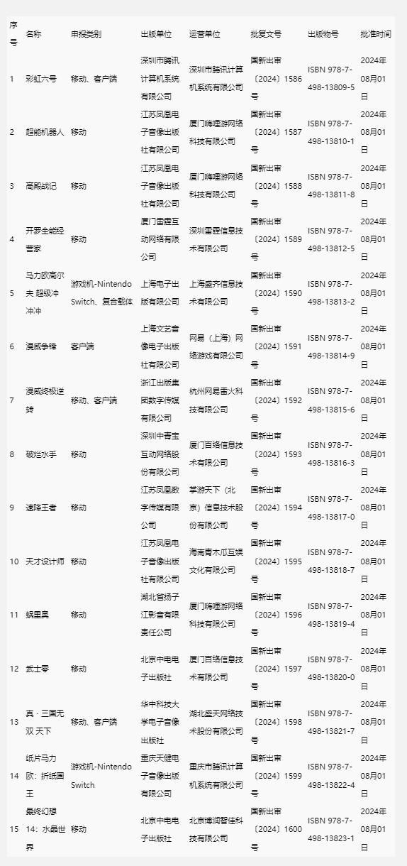 2024进口网络游戏审批更新：《彩虹六号》、《漫威争锋》在列im电竞网站(图1)