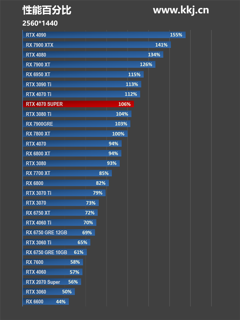 im电竞2024年的第一张良心显卡！NVIDIARTX4070SUPER首发评测(图18)