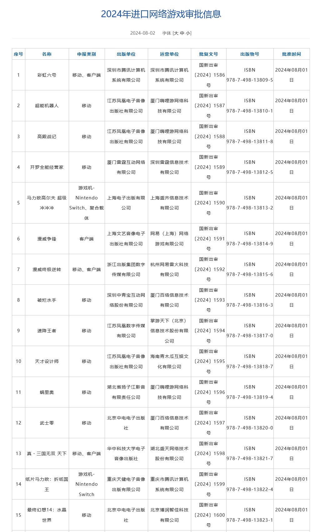 《彩虹六号》来了！2024年第四批进口网络游戏审im电竞网站批名单公布(图1)