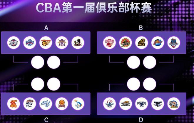 im电竞网址CBA季中赛抽签结果辽宁高呼作弊不公平姚明决策失误引争议(图1)