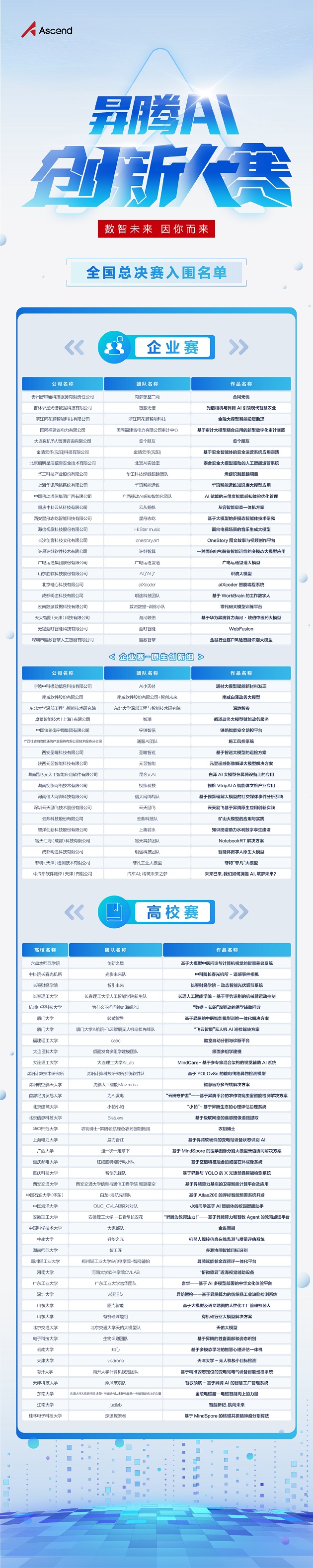 精英集结实力对决昇腾AI创新大im电竞平台网站赛2024全国总决赛晋级名单出炉(图1)