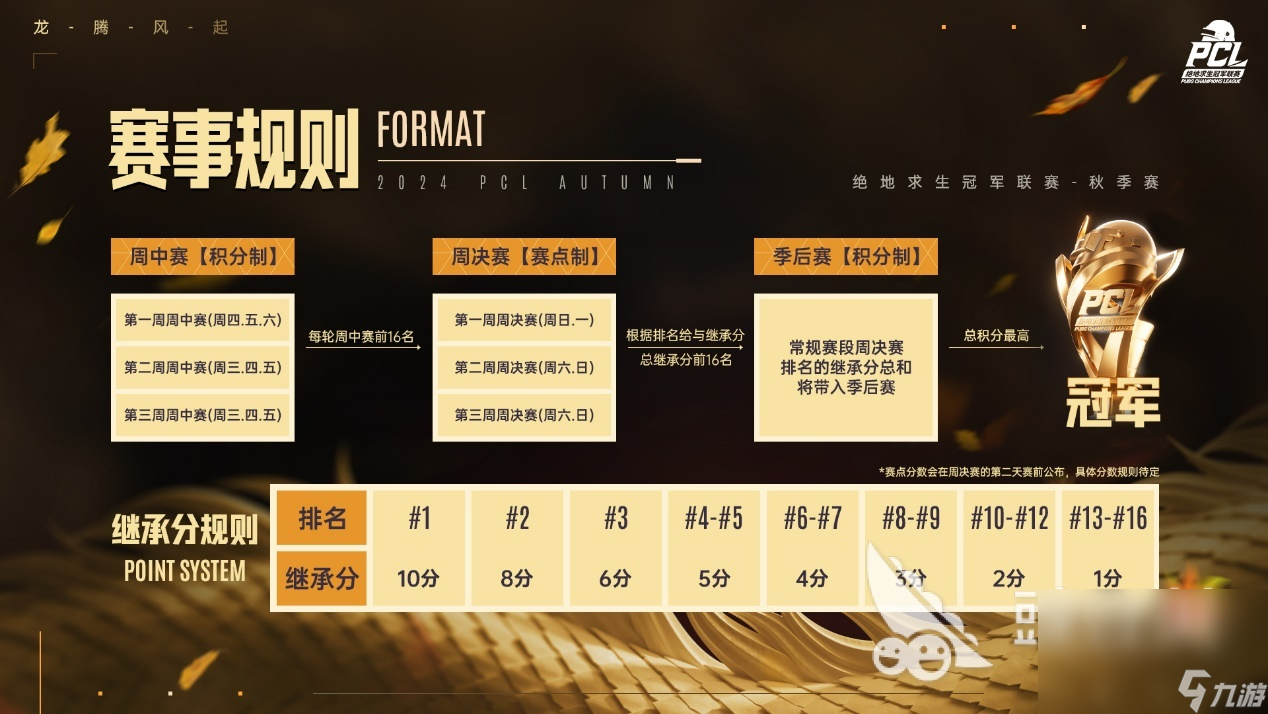 2024PUBG赛事介绍202im电竞平台网站4PUBG秋季赛赛制介绍(图2)
