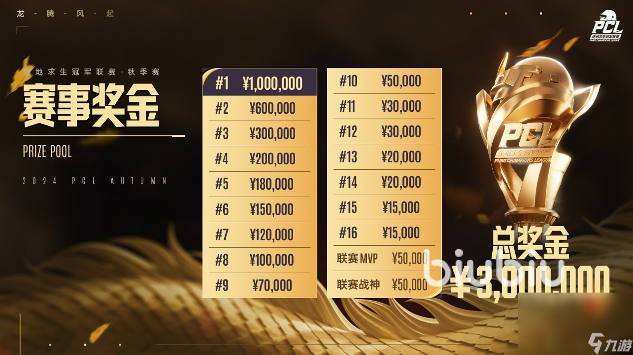 im电竞网址2024PUBG赛事有哪些绝地求生赛事赛程情况一览(图2)