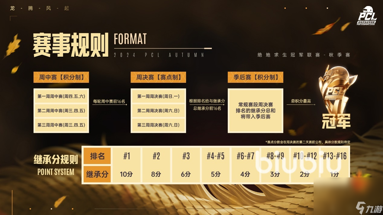 im电竞网址2024PUBG赛事有哪些绝地求生赛事赛程情况一览(图3)