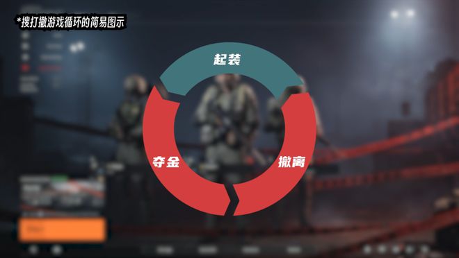 搜打撤玩法为何成立？夺金撤离类游戏im电竞平台网站的玩法拆解与分析(图1)