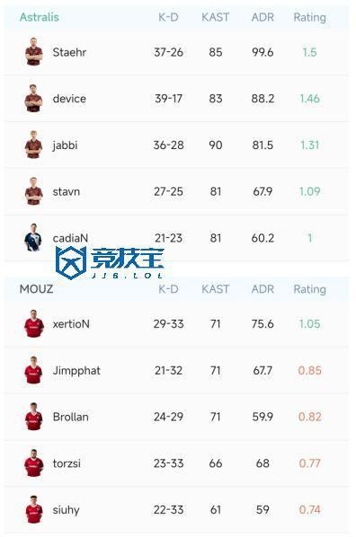 【竞技宝】CSim电竞平台网站2-blast世决：重铸丹麦CS荣光！(图3)