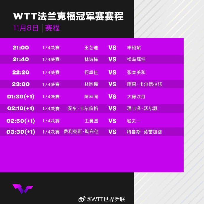 Wim电竞网站TT法兰克福冠军赛2024赛程表及直播观看指南(图1)