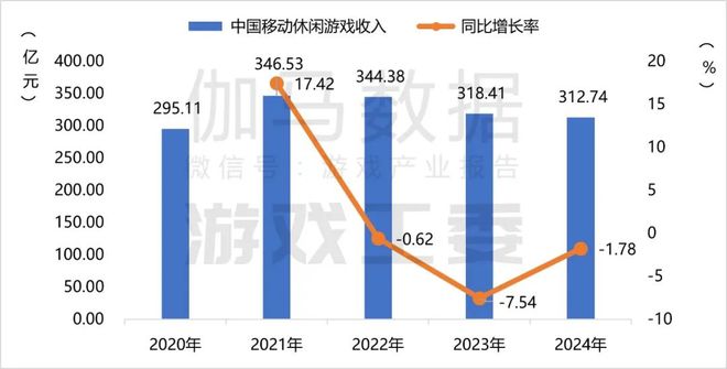 im电竞网址2024游戏产业报告完整版：收入3258亿海外涨13%六大特征(图16)